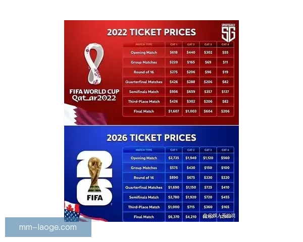 2026年世界杯北美赛区门票销售额突破历史新高引发全球关注